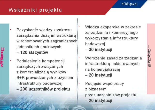 Założenia SIMS