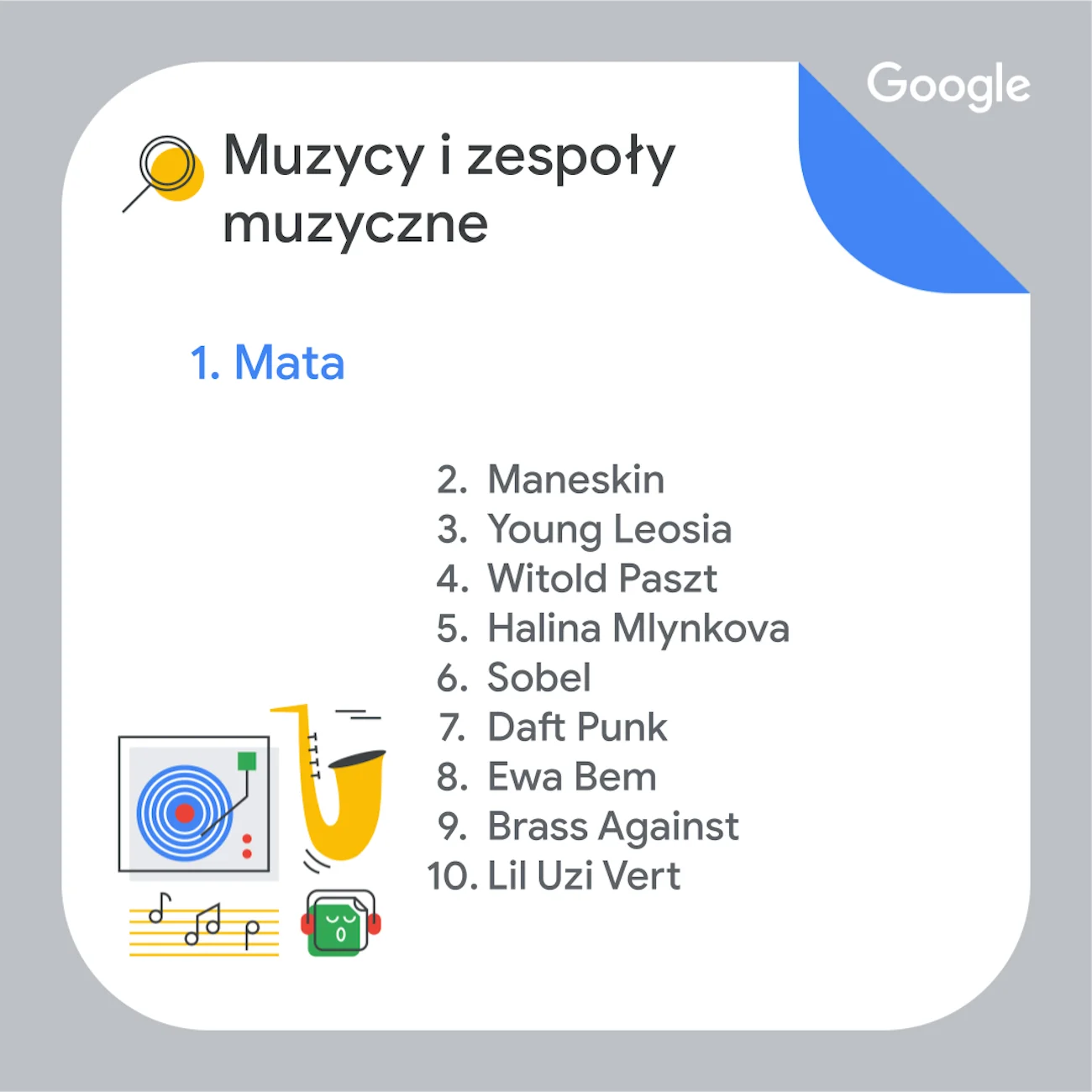 Jakiej muzyki słuchaliśmy?