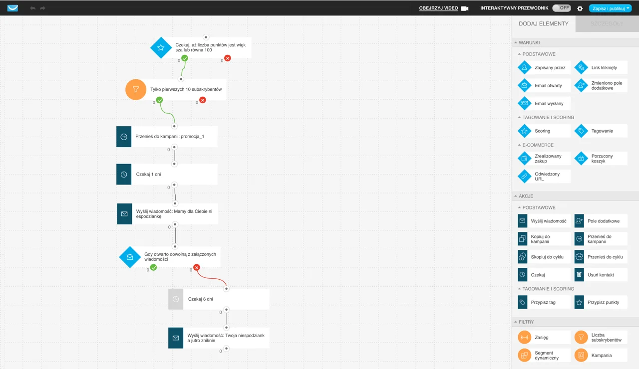Przykładowy cykl marketing automation stworzony w GetResponse