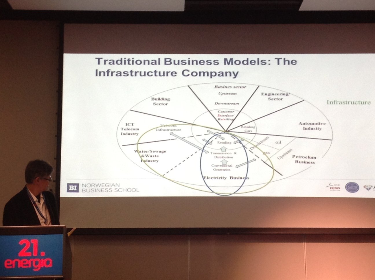 Prezentacja na konferencji Energy21 / Poznań 2015