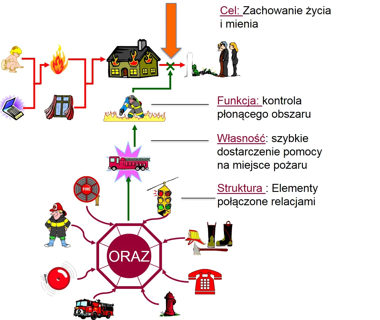 System i środowisko na przykładzie Straży Pożarnej