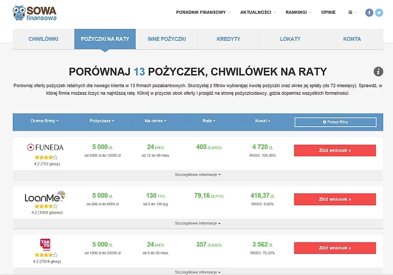 Sowa Finansowa to jeden z polskich serwisów zajmujących się porównywaniem pożyczek ratalnych online. Strona jest młodszą siostrą Rankomatu, popularnej porównywarki ubezpieczeń OC/AC