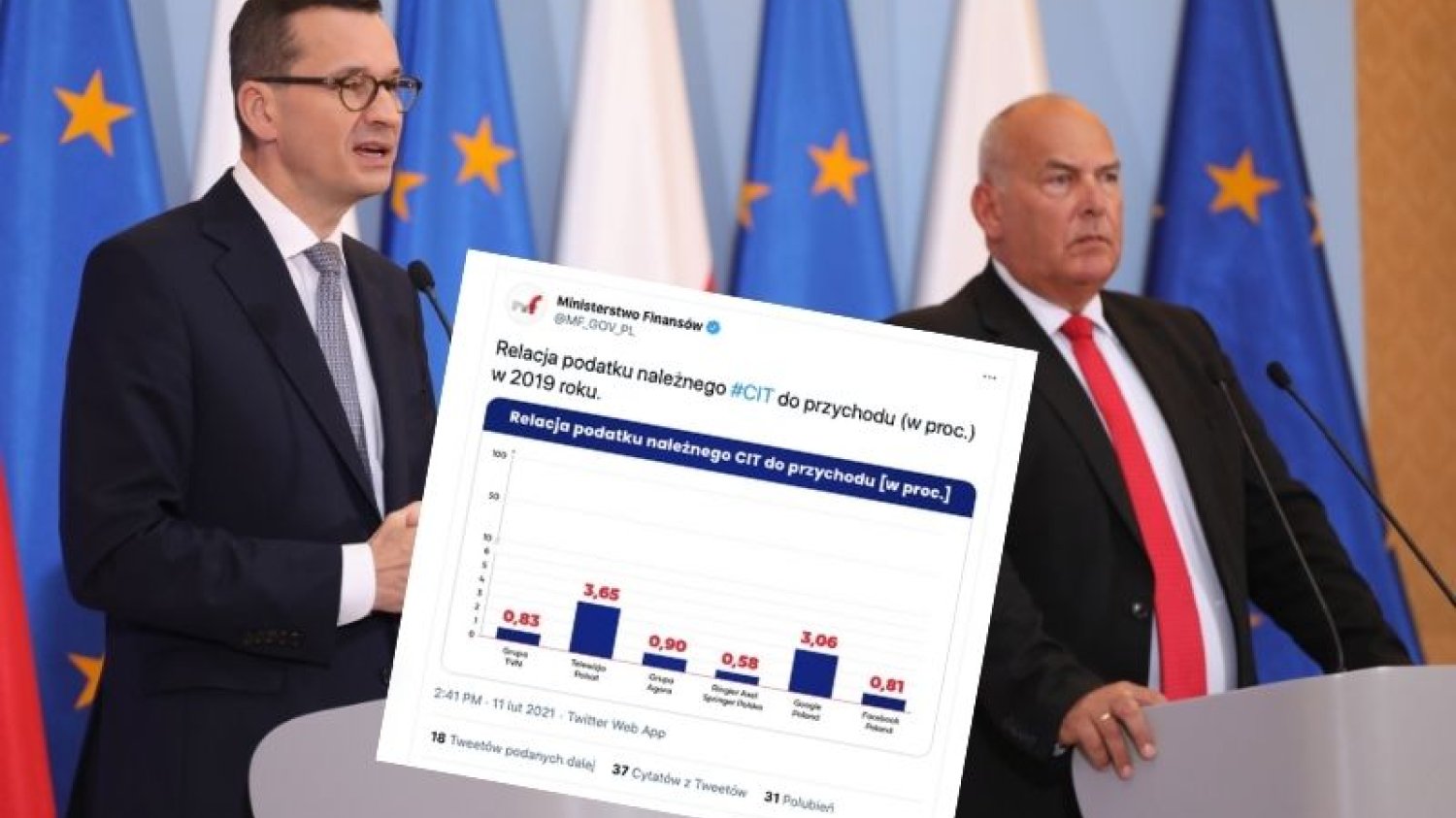 Ministerstwo Finansów opublikowało grafikę, na której porównało przychód koncernów medialnych z podatkiem dochodowym.