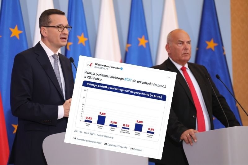 Ministerstwo Finansów opublikowało grafikę, na której porównało przychód koncernów medialnych z podatkiem dochodowym.