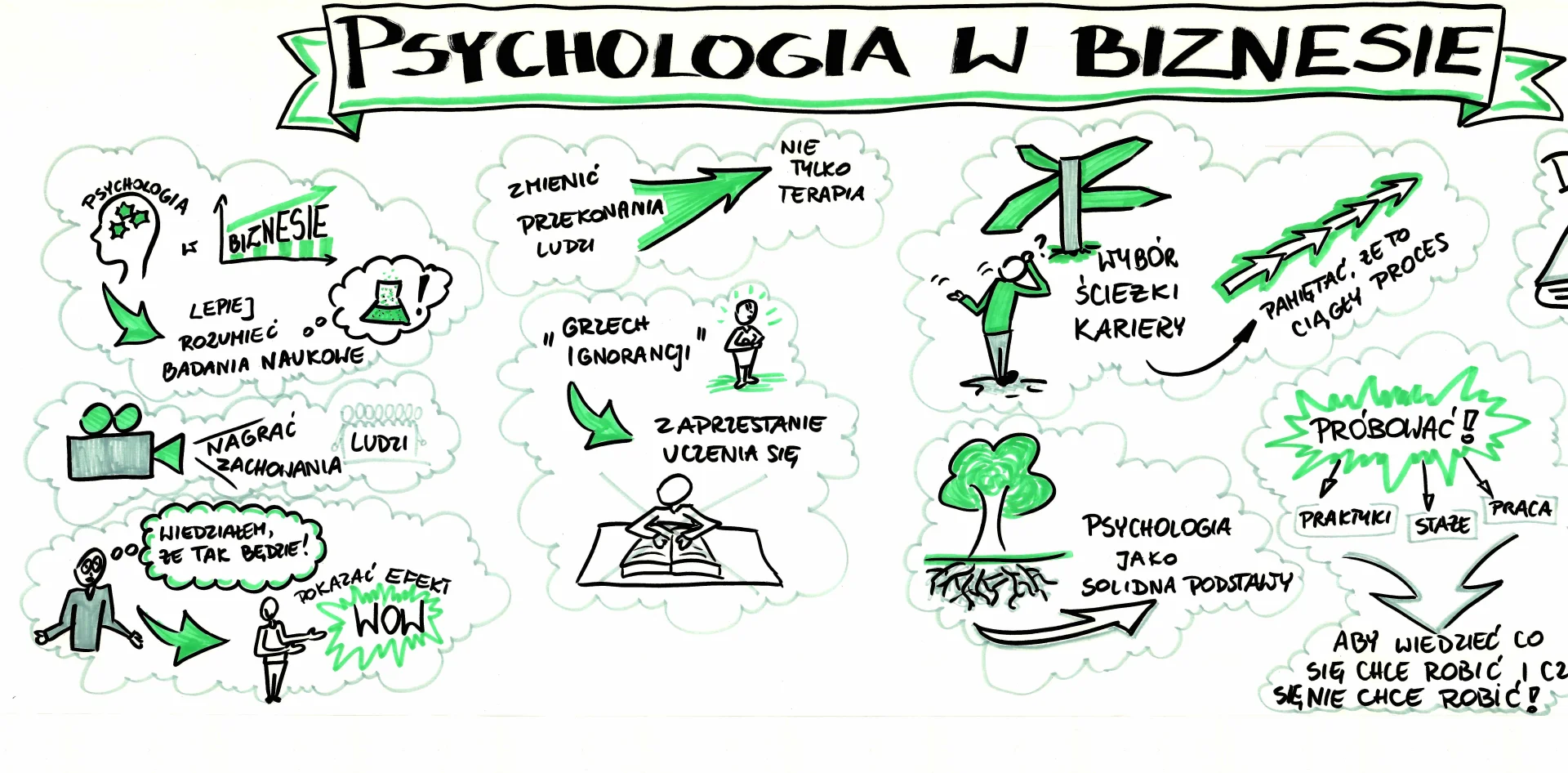 Sketch noting – notatki z panelu dyskusyjnego Psychologia w Biznesie, cz.1