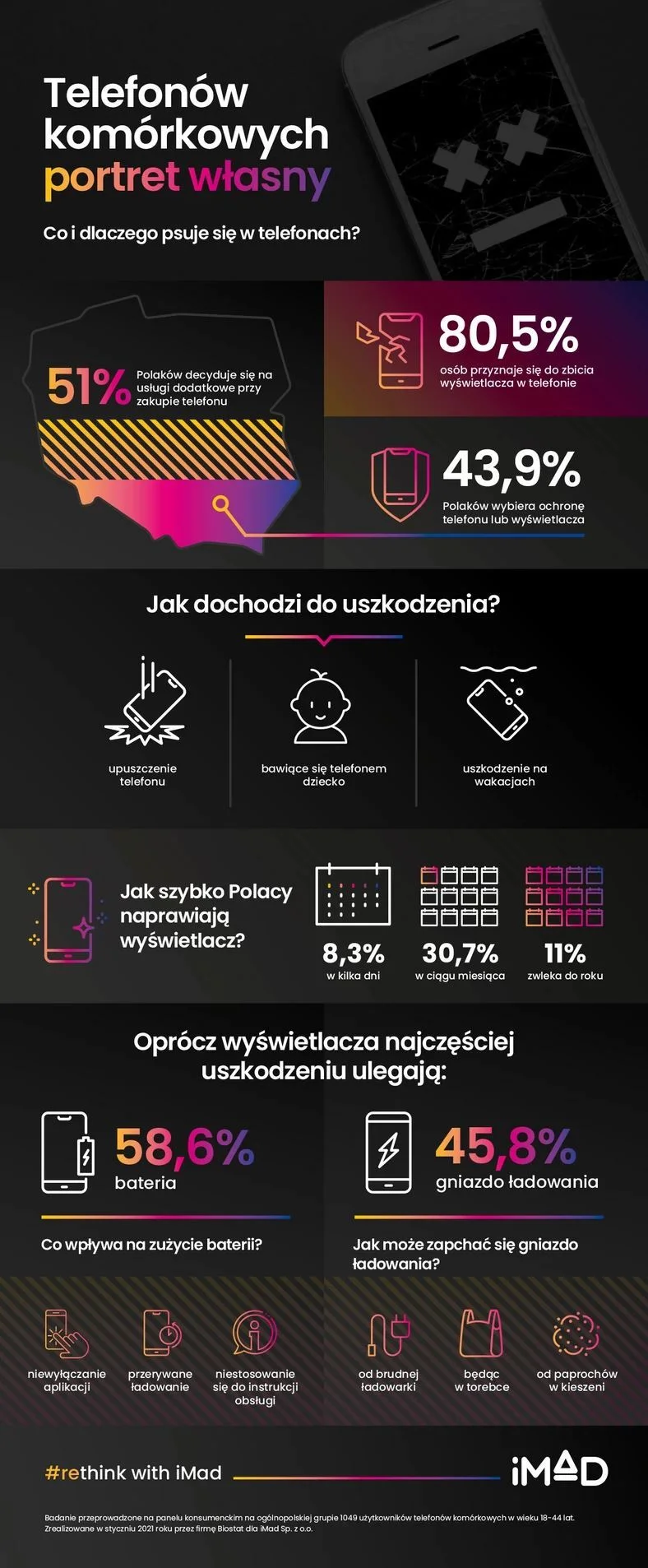 Infografika przedstawiająca ilość i przyczyny psucia przez Polaków ich telefonów