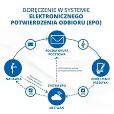 Schemat działania EPO