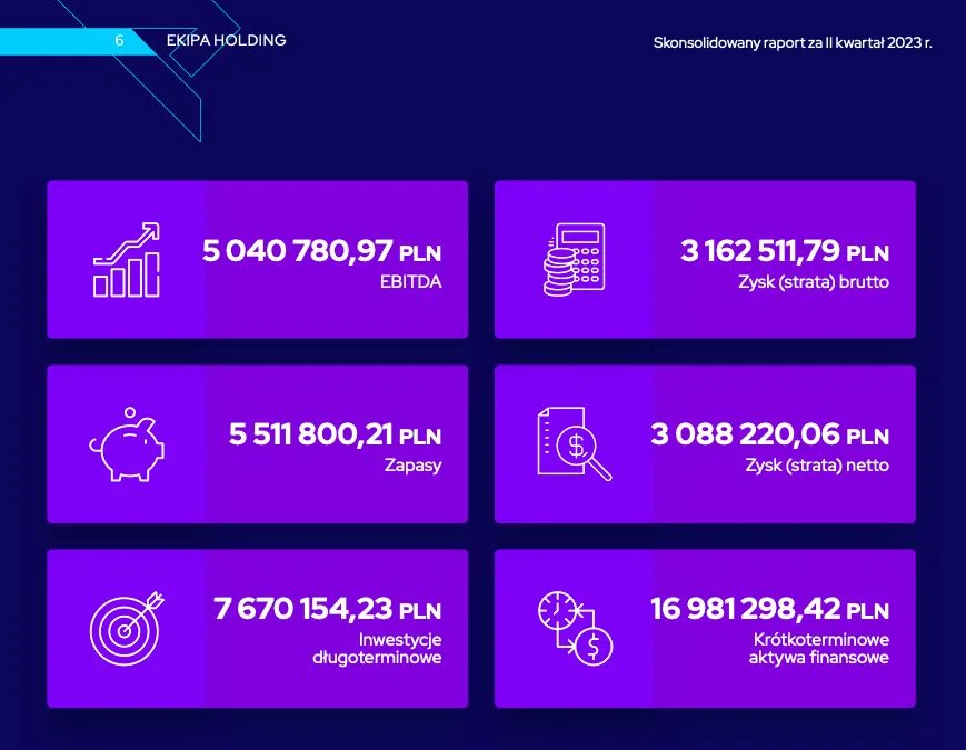Sprawozdanie finansowe Ekipy