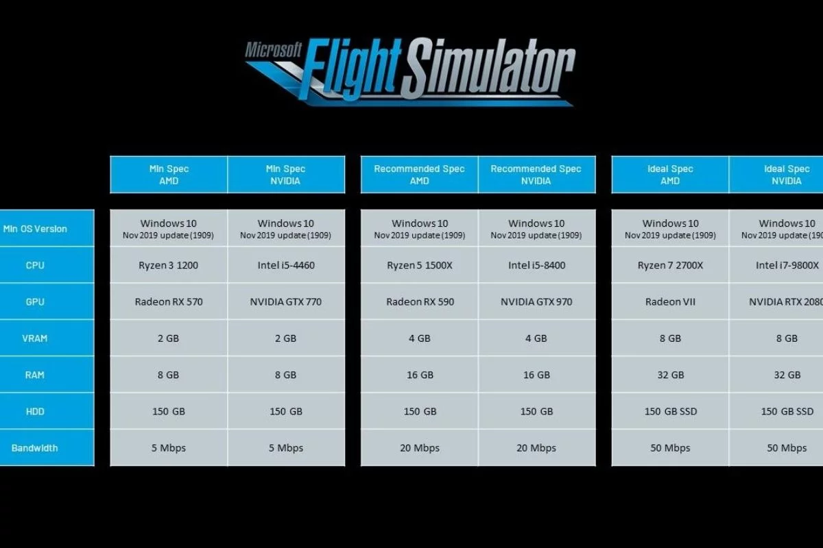 Microsoft Flight Simulator wymagania sprzętowe
