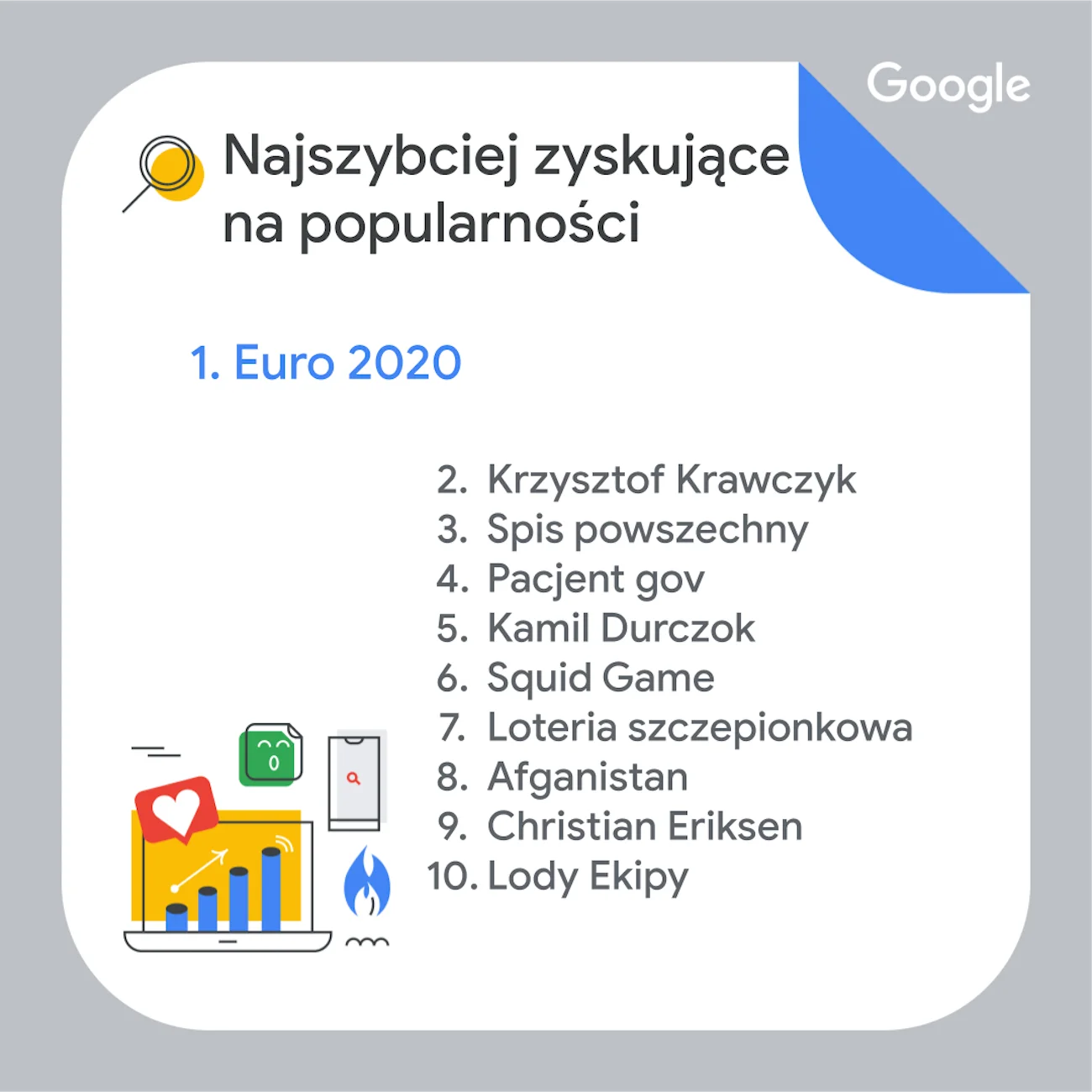 Najbardziej zyskujące na popularności