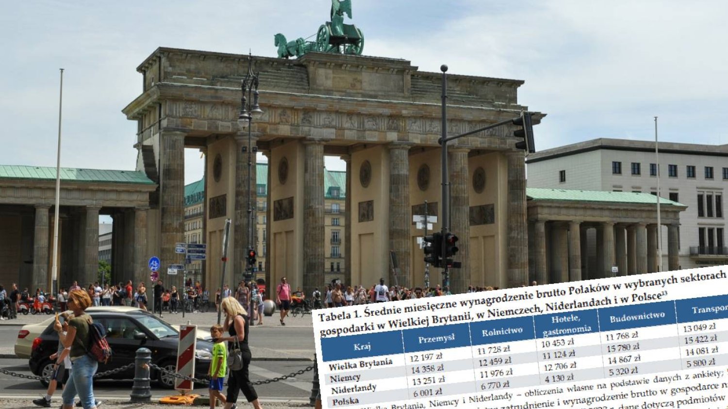 Brama Brandenburska w Berlinie.