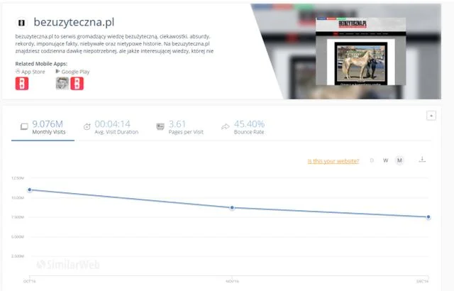 Tylko w ciągu ostatnich trzech miesięcy zasięg strony Bezużyteczna.pl spadł z 11 do 7,5 mln odwiedzin.