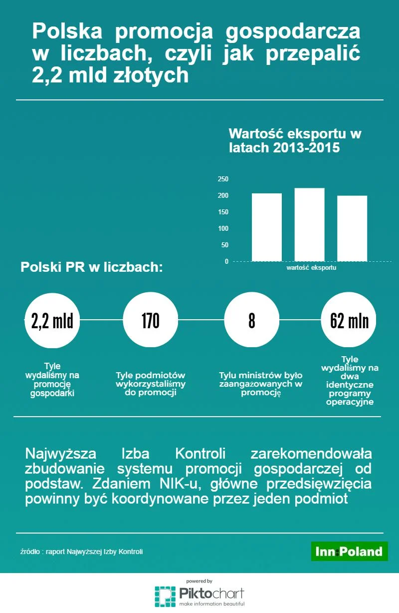 NIK nie zostawił na polskiej strategii suchej nitki