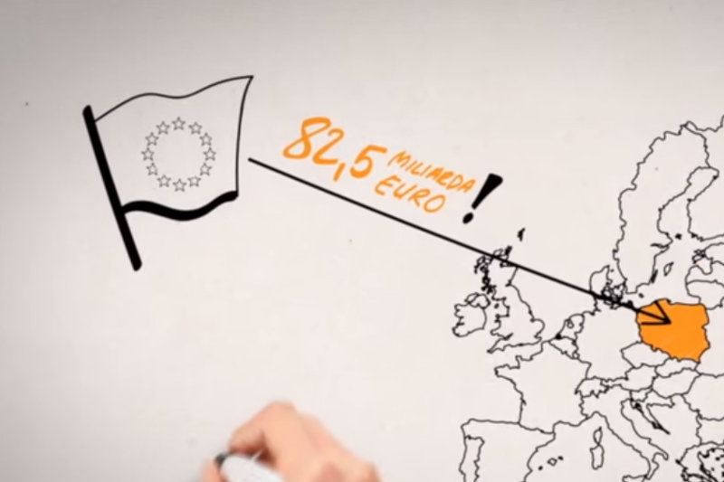 82,5 mld euro dotacji dla przedsiębiorców. PwC w 5 minut w prosty sposób wyjaśnia, jak je zdobyć.