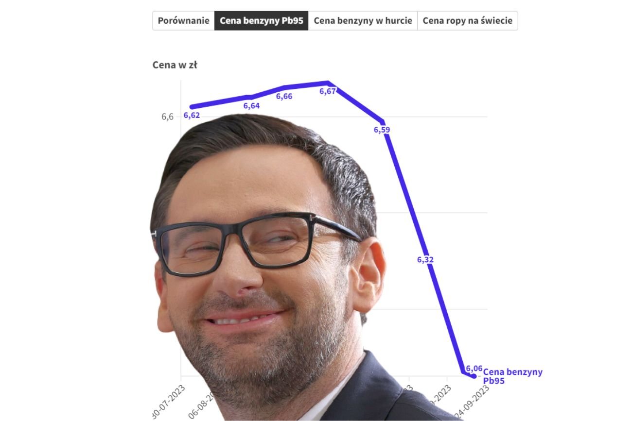 Ceny paliwa w ostatnich dniach lecą w dół. Eksperci widzą w tym magiczny dotyk prezesa Obajtka