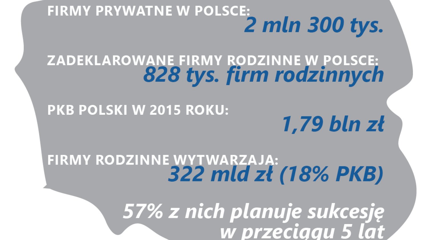 Zadeklarowane firmy rodzinne w Polsce
