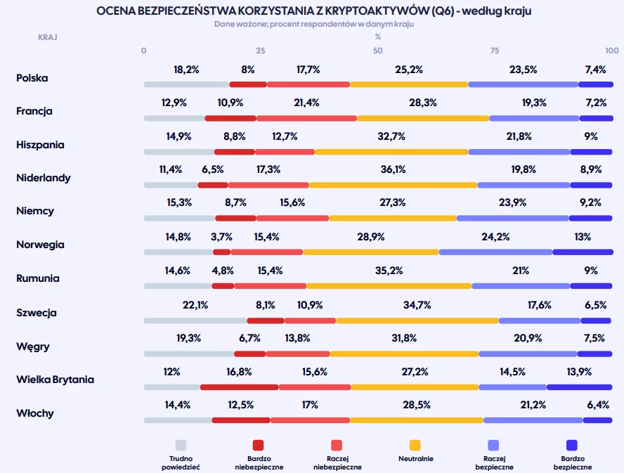 Ocena bezpieczeństwa kryptowalut Ocena bezpieczeństwa kryptowalut