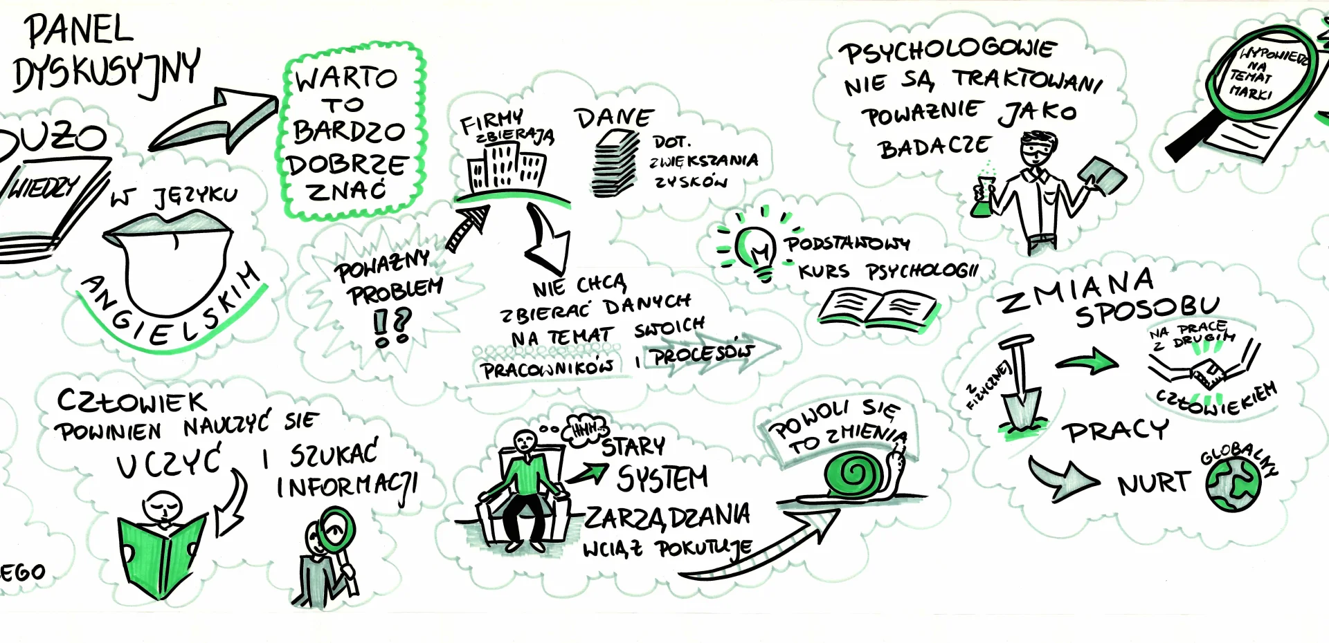 Sketch noting – notatki z panelu dyskusyjnego Psychologia w Biznesie, cz.2