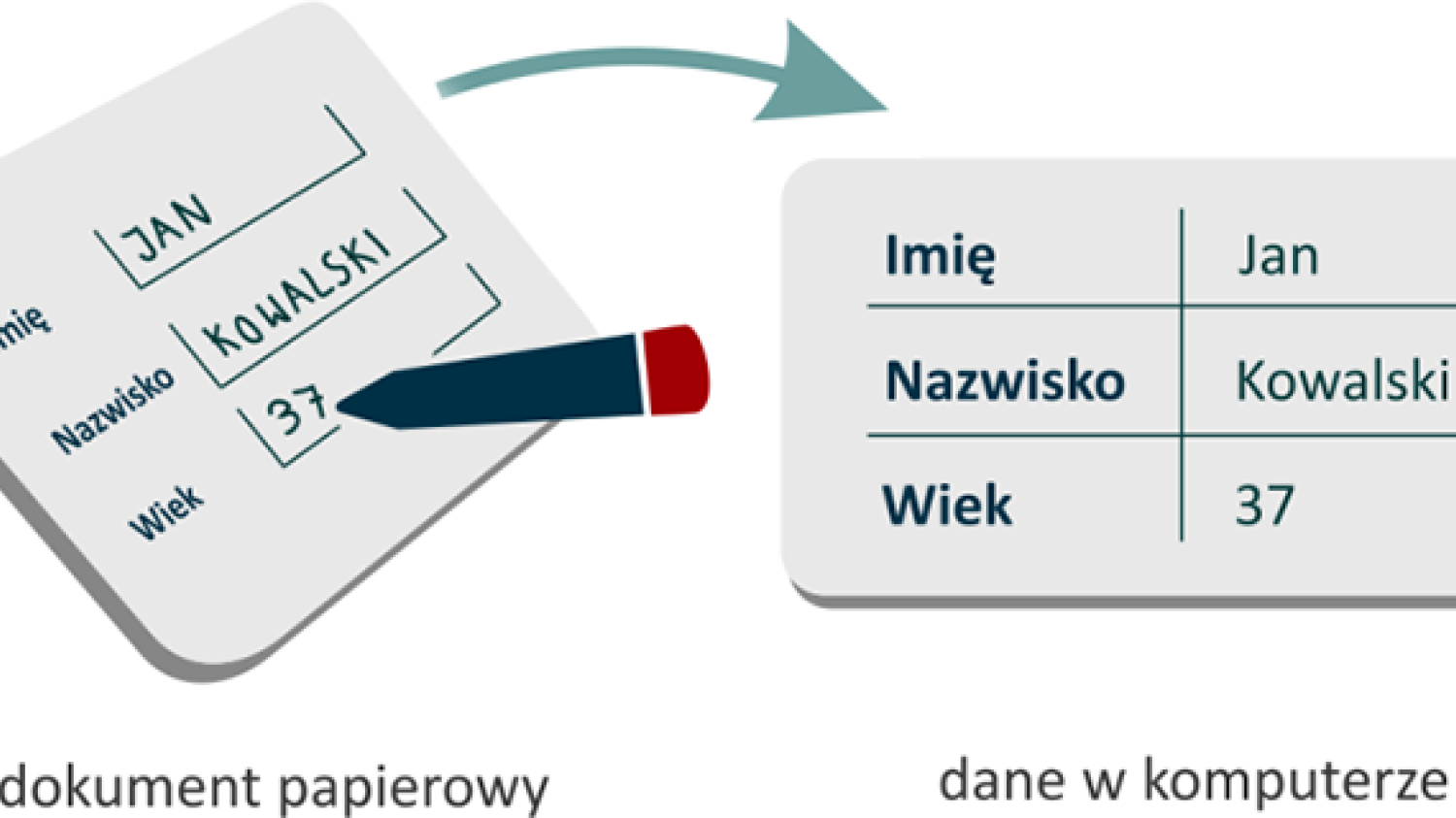 Długopis IC Pen w wykorzystaniach medycznych