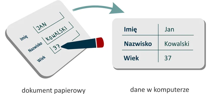 Długopis IC Pen w wykorzystaniach medycznych