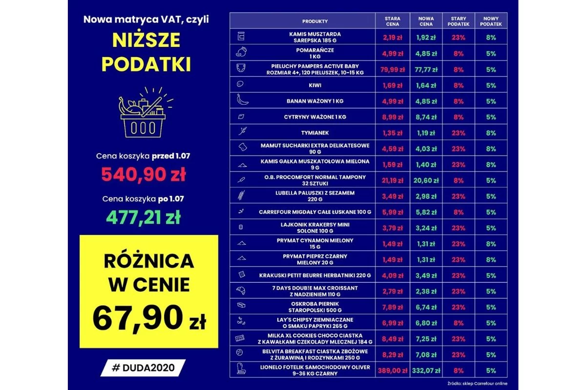 Druga wersja grafiki z profilu Morawieckiego.