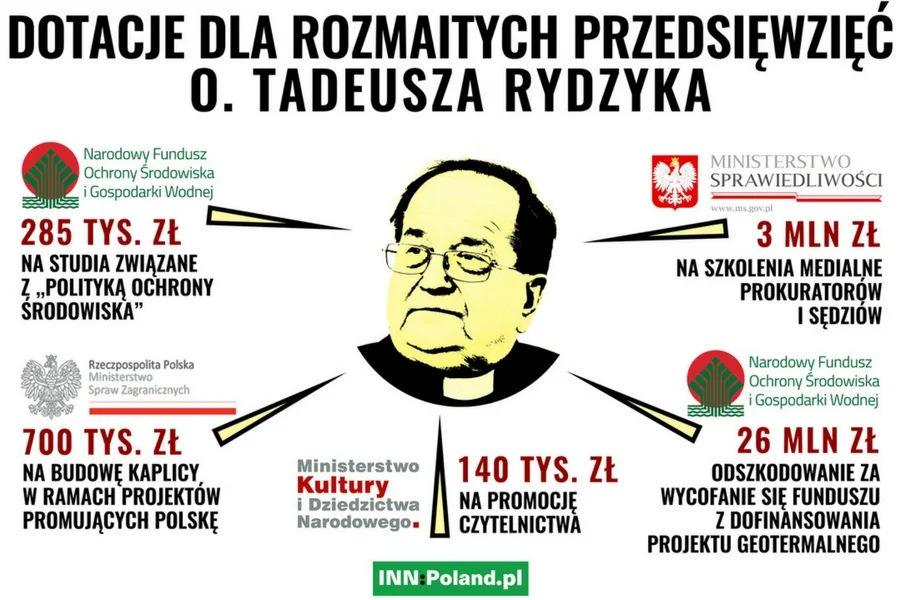 Najważniejsze tegoroczne dotacje dla organizacji i firm toruńskiego redemptorysty.