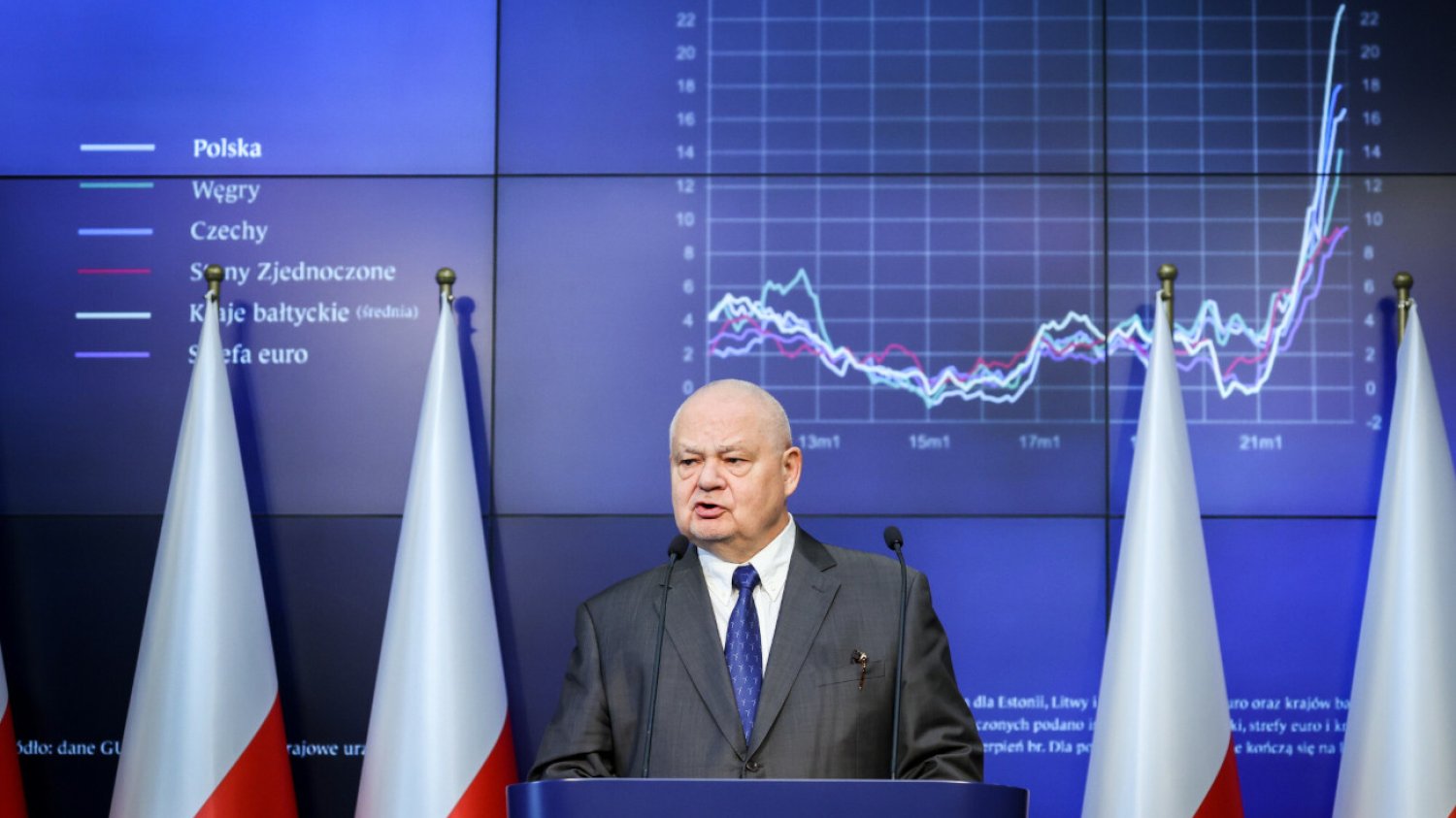 Narodowy Bank Polski ocenia perspektywy na wzrost inflacji i wynagrodzeń w Polsce