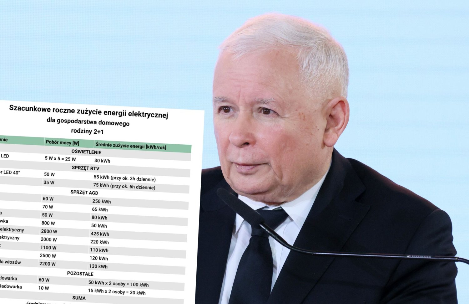 Prezes PiS Jarosław Kaczyński zapowiada zamrożenie cen energii dla najuboższych rodzin