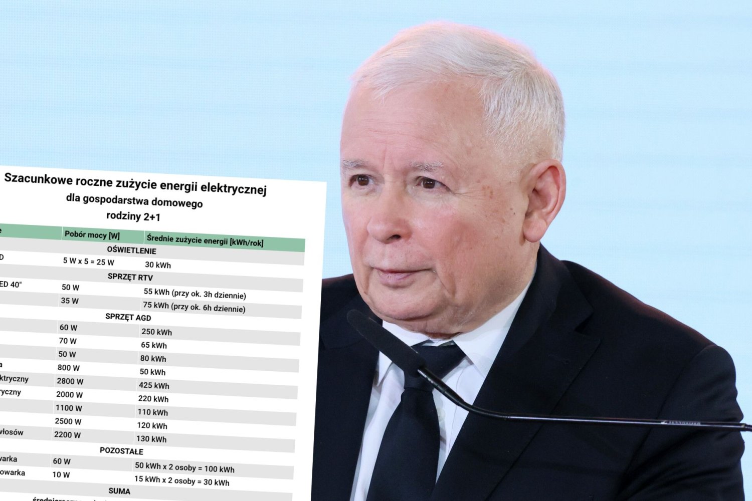 Prezes PiS Jarosław Kaczyński zapowiada zamrożenie cen energii dla najuboższych rodzin