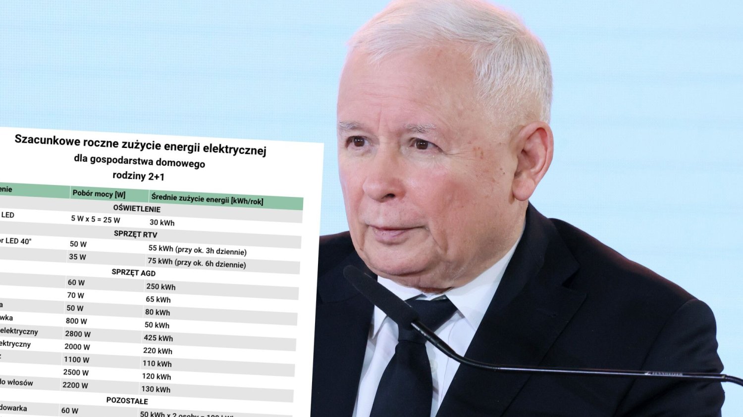 Prezes PiS Jarosław Kaczyński zapowiada zamrożenie cen energii dla najuboższych rodzin