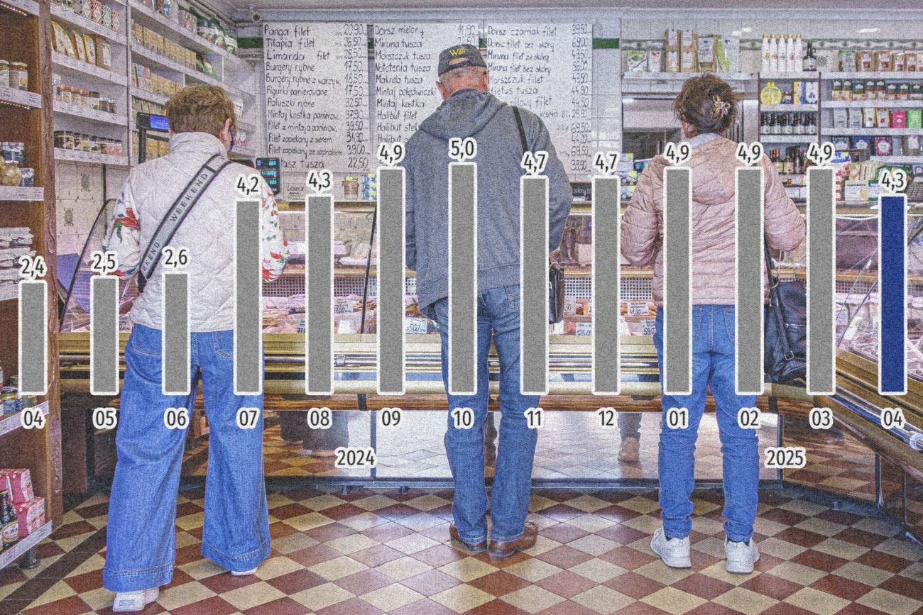 Nowe dane o inflacji za kwiecień 2025 r.