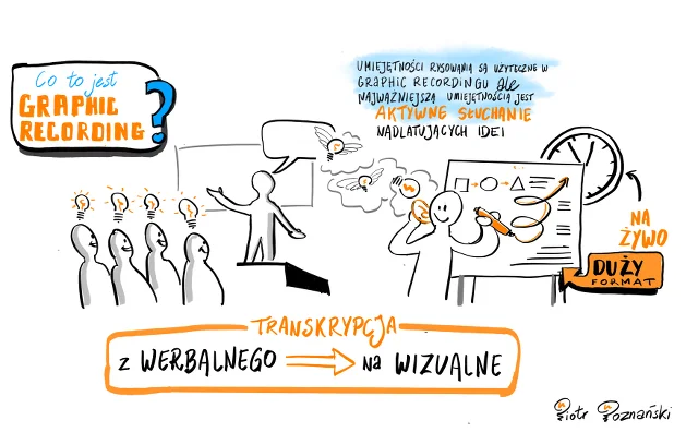 Co to jest graphic recording?
