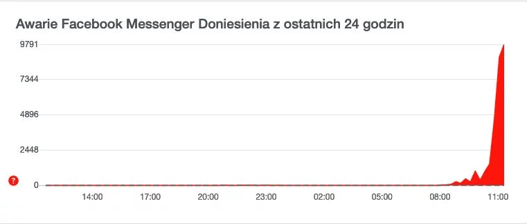 Dlaczego Facebook Messenger nie działa?