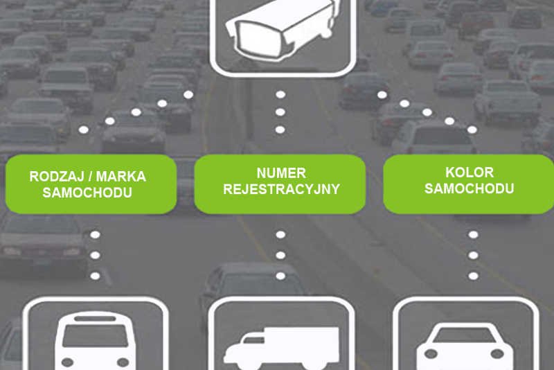Ten system jest unikalny w skali światowej.