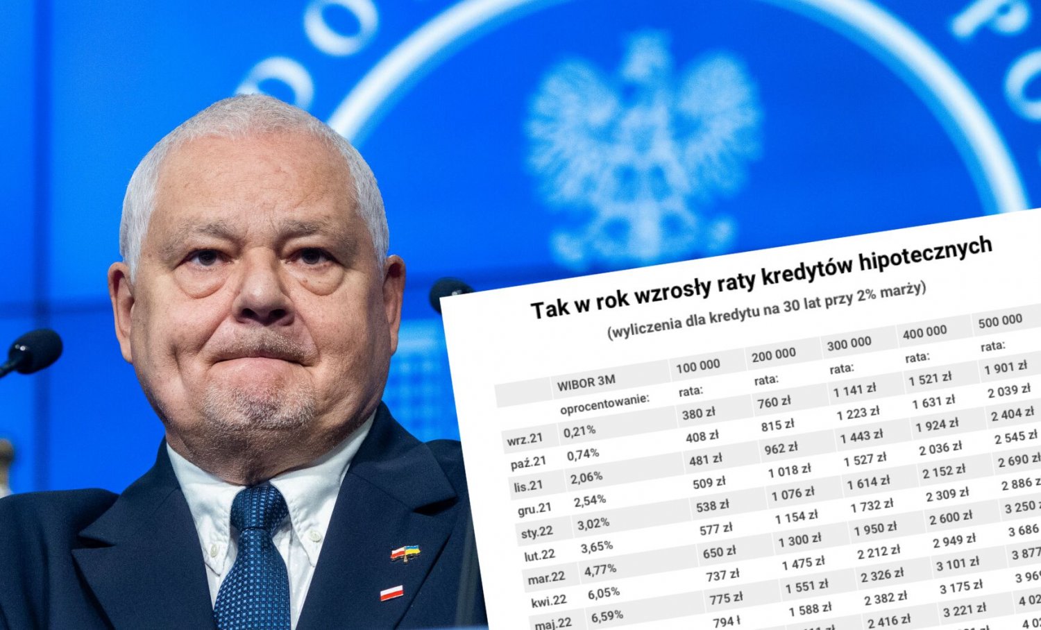 Stopy procentowe rosną o 25 pb. To jedenasta podwyżka z rzędu. O ile wzrosły raty kredytów w ciągu roku?