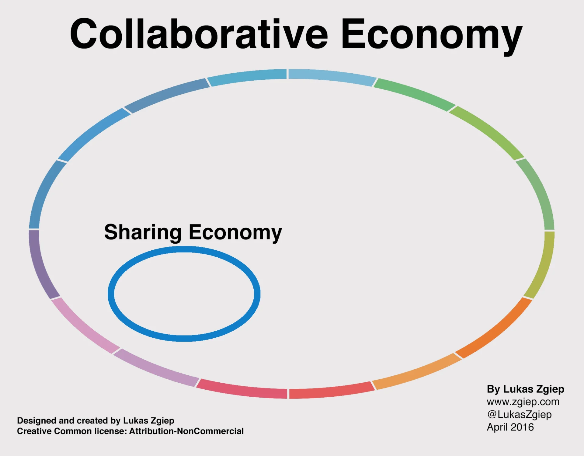 Sharing na tle collaborative economy.