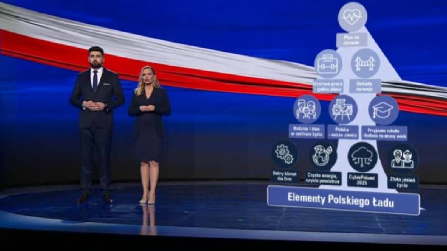 Prezentacja Nowego Ładu PiS odbyła się z wielką pompą.