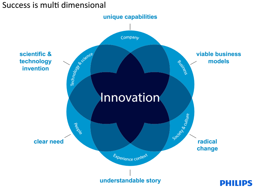 Wielowymiarowy aspekt innowacji
