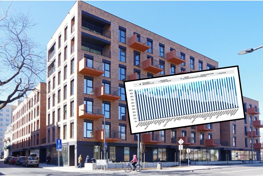 Nowy budynek w Warszawie