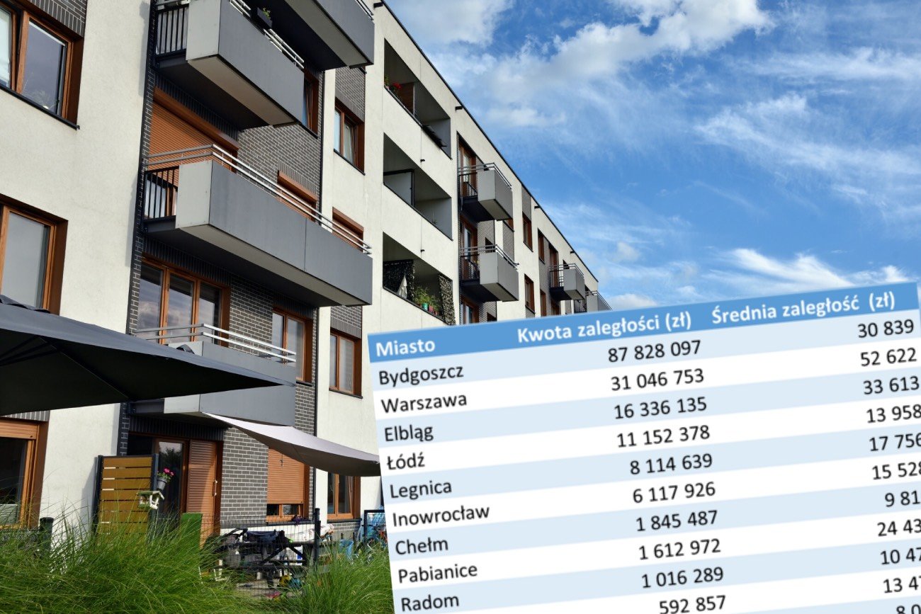 Blisko 200 mln zł zadłużenia w czynszach. W dwóch miastach jest najgorzej.