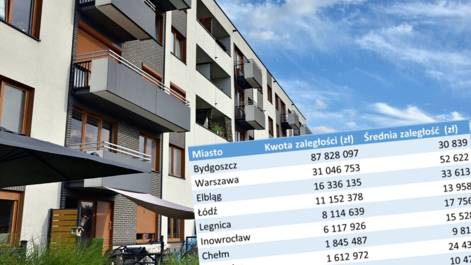 Blisko 200 mln zł zadłużenia w czynszach. W dwóch miastach jest najgorzej.