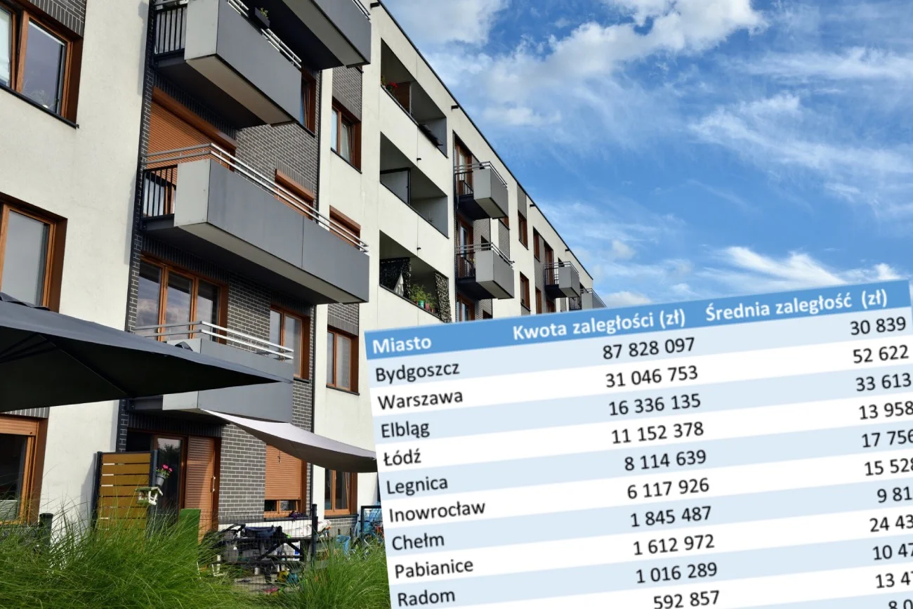 Blisko 200 mln zł zadłużenia w czynszach. W dwóch miastach jest najgorzej.