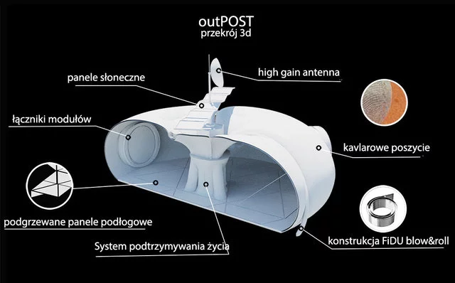 Przekrój outPOST.