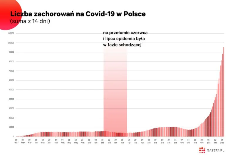 Wybijany przez premiera okres ledwo się odznacza.