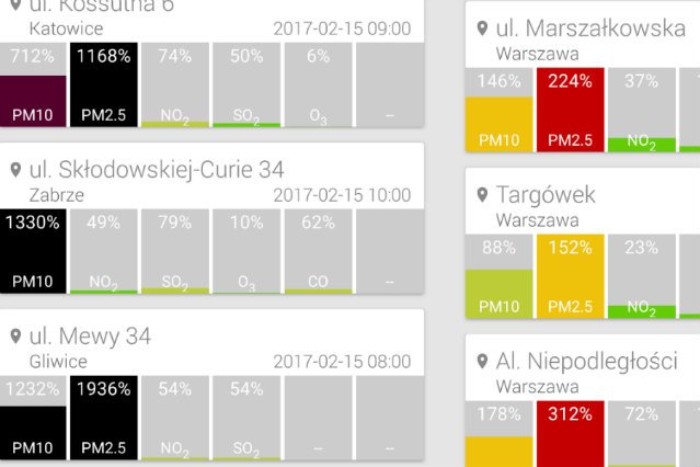 Na Śląsku stężenie szkodliwych pyłów osiągnęło rekordowe wartości.