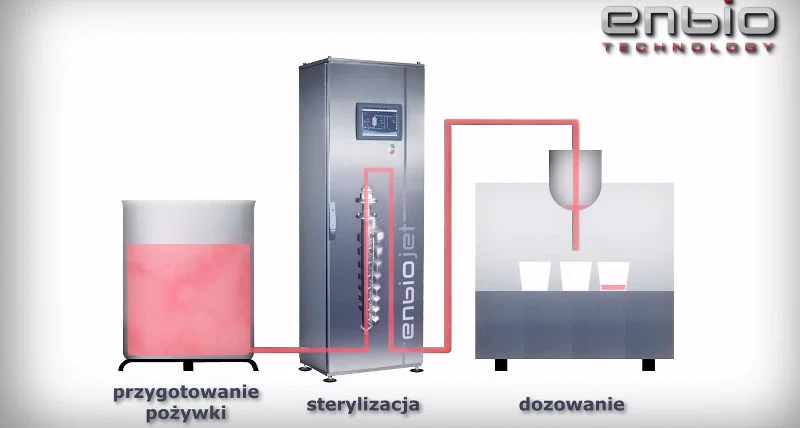 Proces sterylizacji pożywki w przemysłowym autoklawie mikrofalowym.