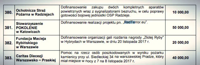 Są rzeczy ważne i ważniejsze