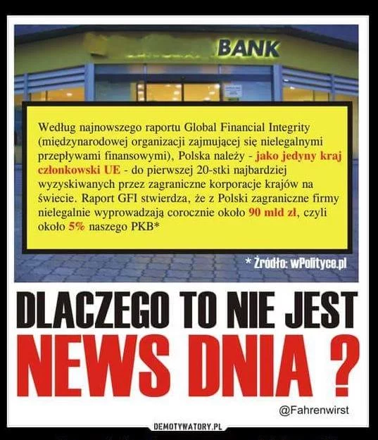 Mem, w którym autor powołuje się na raport Global Financial Integrity, twierdząc, że Polska jest najbardziej wyzyskiwanym krajem Unii Europejskiej