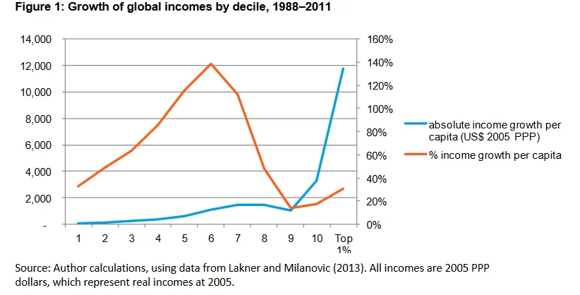 An Economy For The 99%
