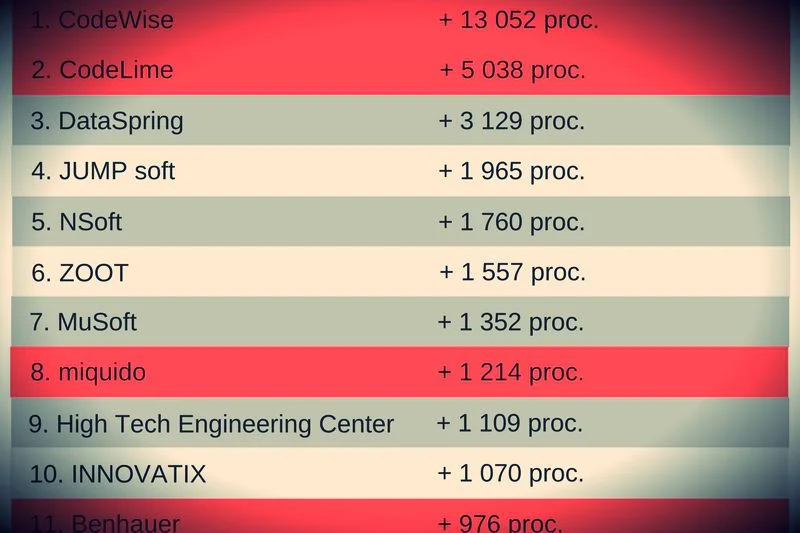 Wielki sukces polskich firm technologicznych.